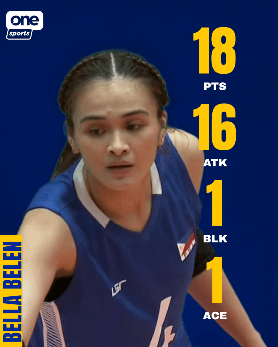 OneSportsPHL's tweet photo. 35-POINT POWER DUO 🇵🇭🔥

Angel Canino and Bella Belen combine for 35 points as the Alas Pilipinas Women sweep Hong Kong to secure 9th place at the 20th Asian Games.

Cignal is the official broadcaster of the 20th Asian Games Aichi-Nagoya 2026. Watch all the action across all Cignal platforms from September 10 to October 4!

#AichiNagoya2026 #20thAsianGames #LakasNgPilipino #AlasPilipinas