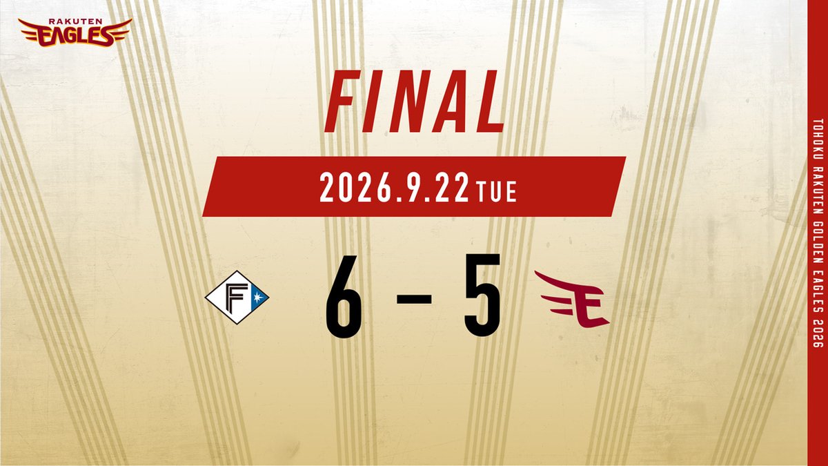 Rakuten__Eagles's tweet photo. 2026.9.22 vs.北海道日本ハム
【試合結果： F 6-5 E】

#RakutenEagles #強鷲革新 https://t.co/LwnRItr2a2