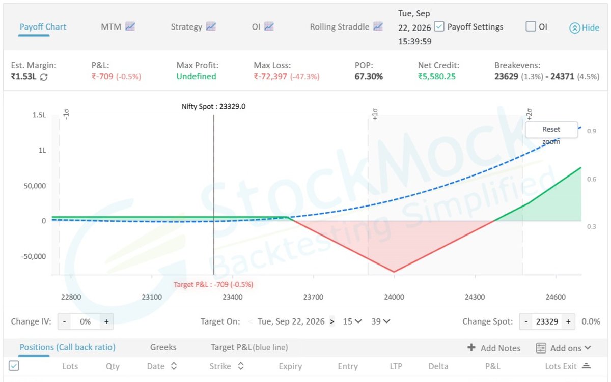 Tradeesimply's tweet photo. As it is trade. Absolute no requirement to touch this one. https://t.co/HXwJJGviho