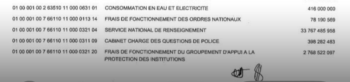 yigenga's tweet photo. budget ya consommation en eau et électricité iruta budget ya cabinet charge des questions de police .

🤣 https://t.co/sdm0TpMgtp