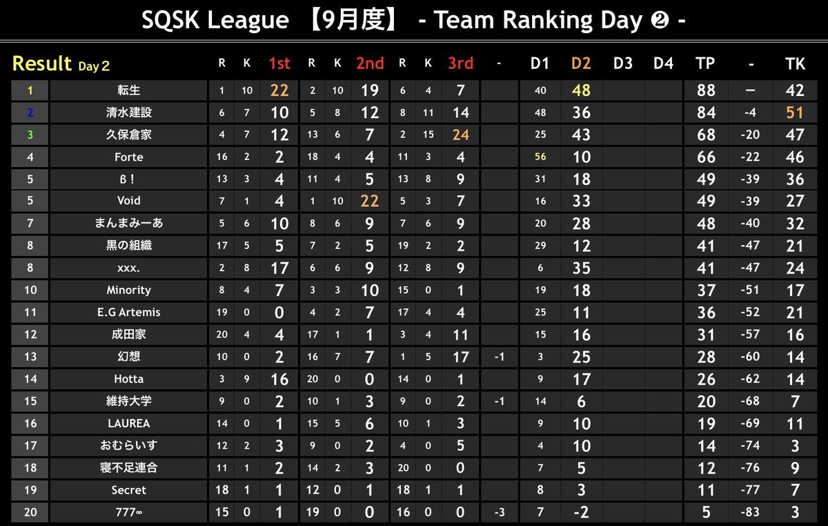ana0yamamoto's tweet photo. 《本日の穴神channel配信》

22:00~【SQSK LEAGUE】DAY3

『王』を決めよ。

ほな、いこか！
今宵も貴方へ【一級品】🕳️🎙️

🔗配信リンクはこちら🔗
https://t.co/dv79A6h86j https://t.co/y8PlYqWdvt