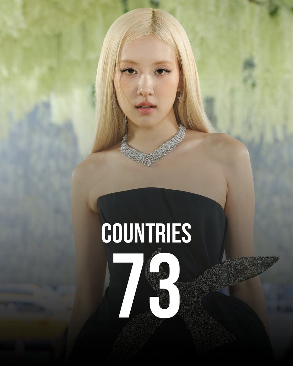 ThePopWise's tweet photo. 📊 Most Charted Countries by K-Pop Female Soloists on Spotify Daily Top Songs Chart:

1 "APT." — ROSÉ — 73
2 "MONEY" — LISA — 70
3 "Born Again" — LISA — 66
4 "On The Ground" — ROSÉ — 60
5 "like JENNIE" — JENNIE — 60
6 "New Woman" — LISA — 59
7 "Dracula (Remix)" — JENNIE — 56
8 "Mantra" — JENNIE — 54
9 "FLOWER" — JISOO — 53
10 "LALISA" — LISA — 53
