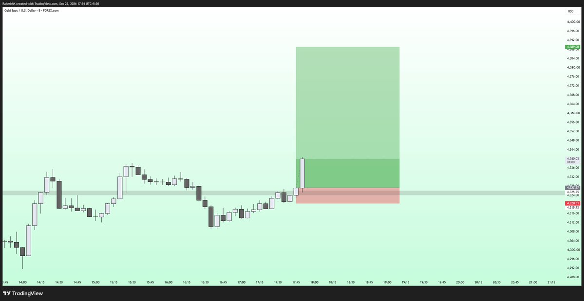 chartniti0's tweet photo. #xauusd https://t.co/c2RPNHITvt