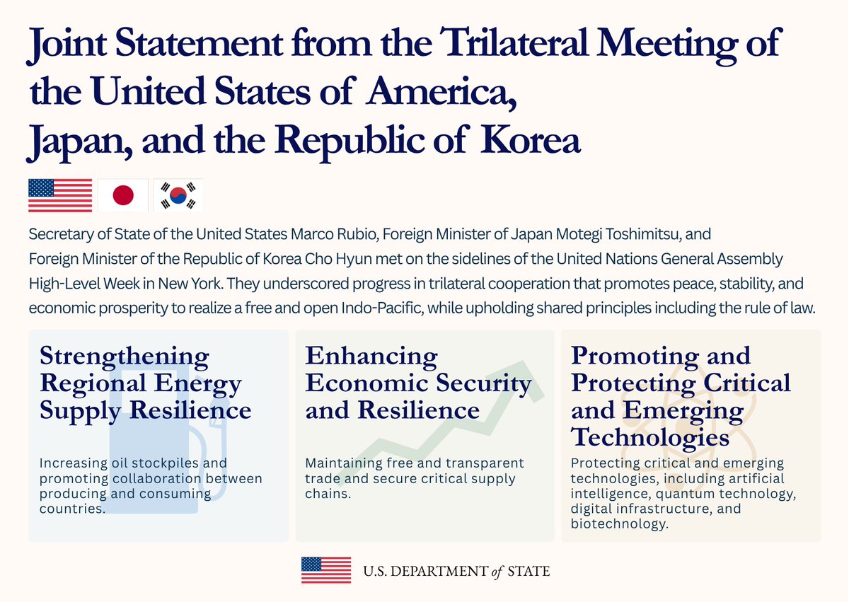 Joint Statement from the Trilateral Meeting of the United States of America, Japan, and the Republic of Korea 

Secretary of State of the United States Marco Rubio, Foreign Minister of Japan Motegi Toshimitsu, and Foreign Minister of the Republic of Korea Cho Hyun met on the sidelines of the United Nations General Assembly High-Level Week in New York. They underscored progress in trilateral cooperation that promotes peace, stability, and economic prosperity to realize a free and open Indo-Pacific, while upholding shared principles including the rule of law. 

Strengthen Regional Energy Supply Resilience 
Increasing oil stockpiles and promoting collaboration between producing and consuming countries. 

Enhancing Economic Security and Resilience 
Maintaining free and transparent trade and secure critical supply chains. 

Promoting and Protecting Critical and Emerging Technologies 
Protecting critical and emerging technologies, including artificial intelligence, quantum technology..