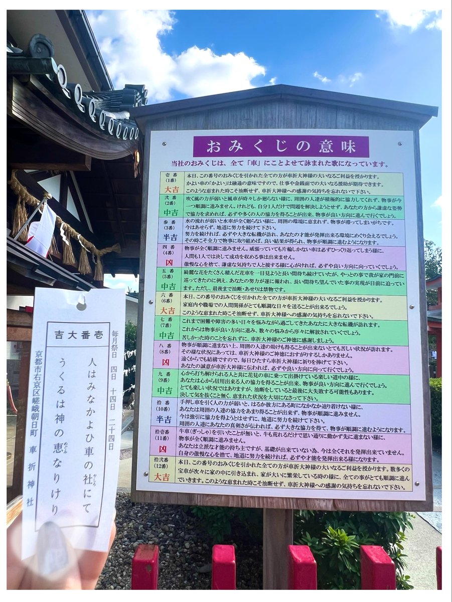 Ruicotto63's tweet photo. 車折神社さんに、推しさんの活躍祈願の定期お参り⛩️👏
おみくじも引いてみたら大吉だったし✨そろそろ移動せねばって時にちょうど古川さんの玉垣が影から脱して全部が太陽に照らされて☀️光あれーーーｯ！！！ちいかわ的に言えばなんとかなれーーーーｯｯ！！！のきもち🔥 https://t.co/yDVP6j4qG4