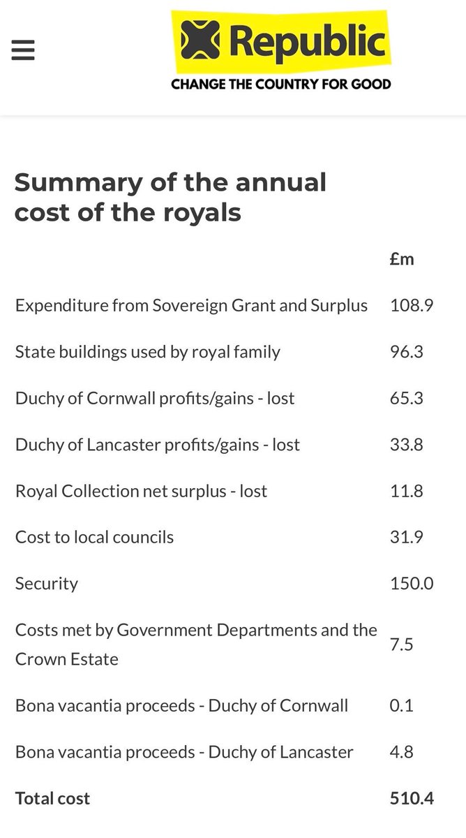 JamesTeteris's tweet photo. @holytweets58 @Doreen46361584 The monarchy is an antiquated, costly, nonce-defending &amp; pointless institution. It should’ve kicked the bucket along with Lizzy. https://t.co/ahtwn5Muik