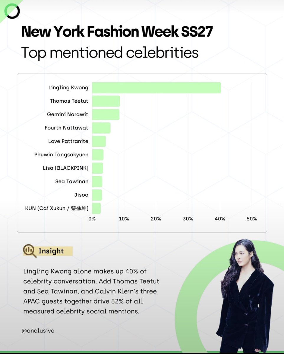 LittleSukijr's tweet photo. Damn wow what an achievement 
40%

#Linglingkwong‌ #calvinklein #LinglingKwong‌xCalvinKlein https://t.co/ogYX7Lh8tM