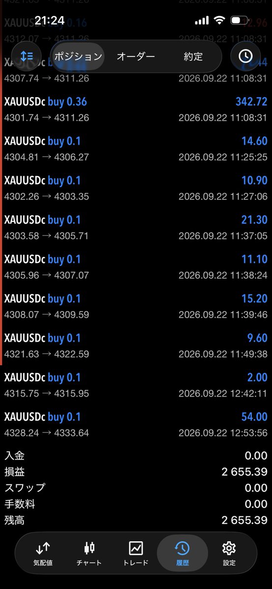 YoshikiD15's tweet photo. XS セント口座 XAUUSD
半裁量トレード 9/22
今日もコツコツ堅実トレード。
しばらくは少額でも勝ちグセつけたい。
@AlphaPulse_Z さんの半裁量EAと
GOLDスキャEA https://t.co/YJolqIFlWp