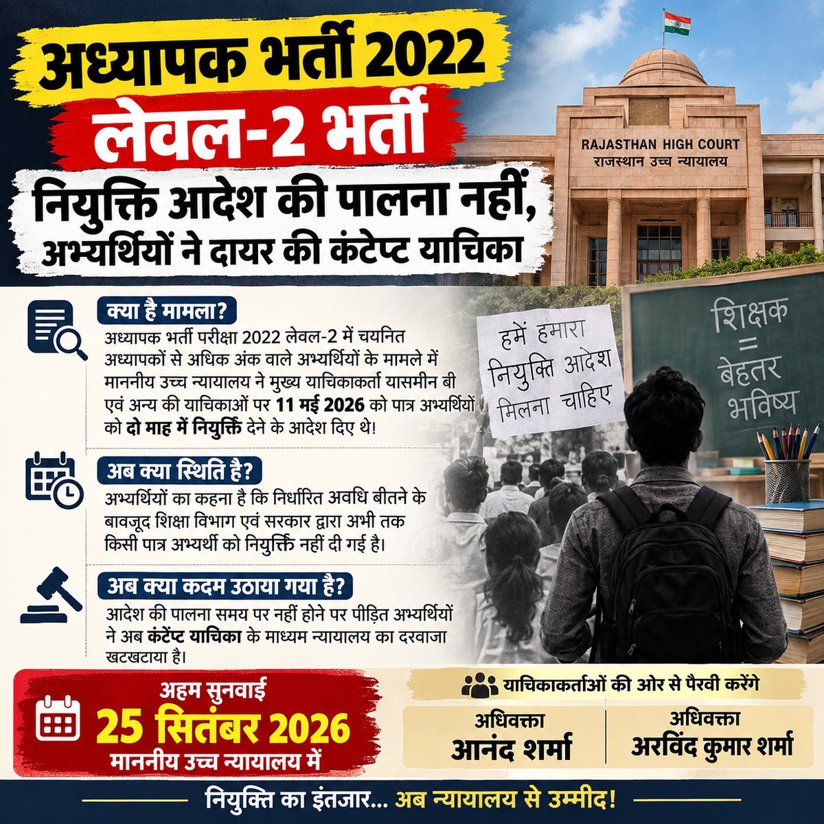JANTANTRA24NEWS's tweet photo. अध्यापक भर्ती 2022: दो माह में नियुक्ति के आदेश, समय बीता तो अभ्यर्थियों ने खटखटाया हाईकोर्ट का दरवाजा!

@alokrajRSSB  @madandilawar  @BhajanlalBjp 

#BhajanlalSharma #madandilawar 

#SamratSarkarKaAction https://t.co/hcBBEuZmlf