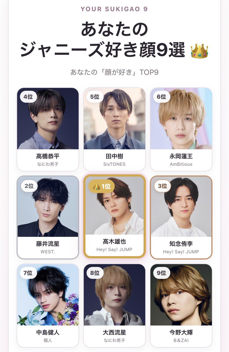 1990326yuu's tweet photo. 全然人数集められなくて詰んだりしたけどめっちゃ納得
他の髙木担のも知りたい

#ジャニーズ好き顔9選 https://t.co/4smnP5GsLj