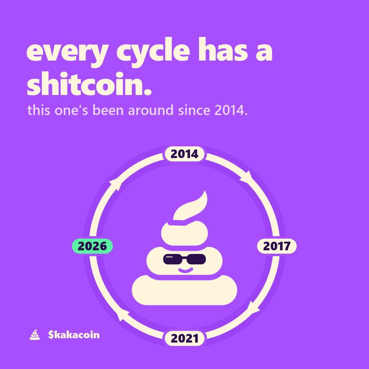 kakacoindotcom's tweet photo. every cycle has a shitcoin.
this one's been around since 2014.

$kakacoin https://t.co/1vCyw3QNCy