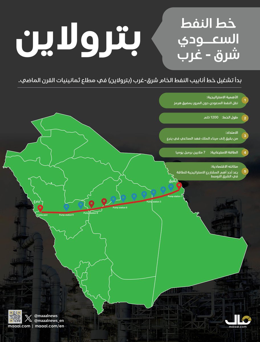 faisal_rakan_'s tweet photo. شغلو الخط الرجال 💪🏻🇸🇦 https://t.co/BXnqRRhCy1