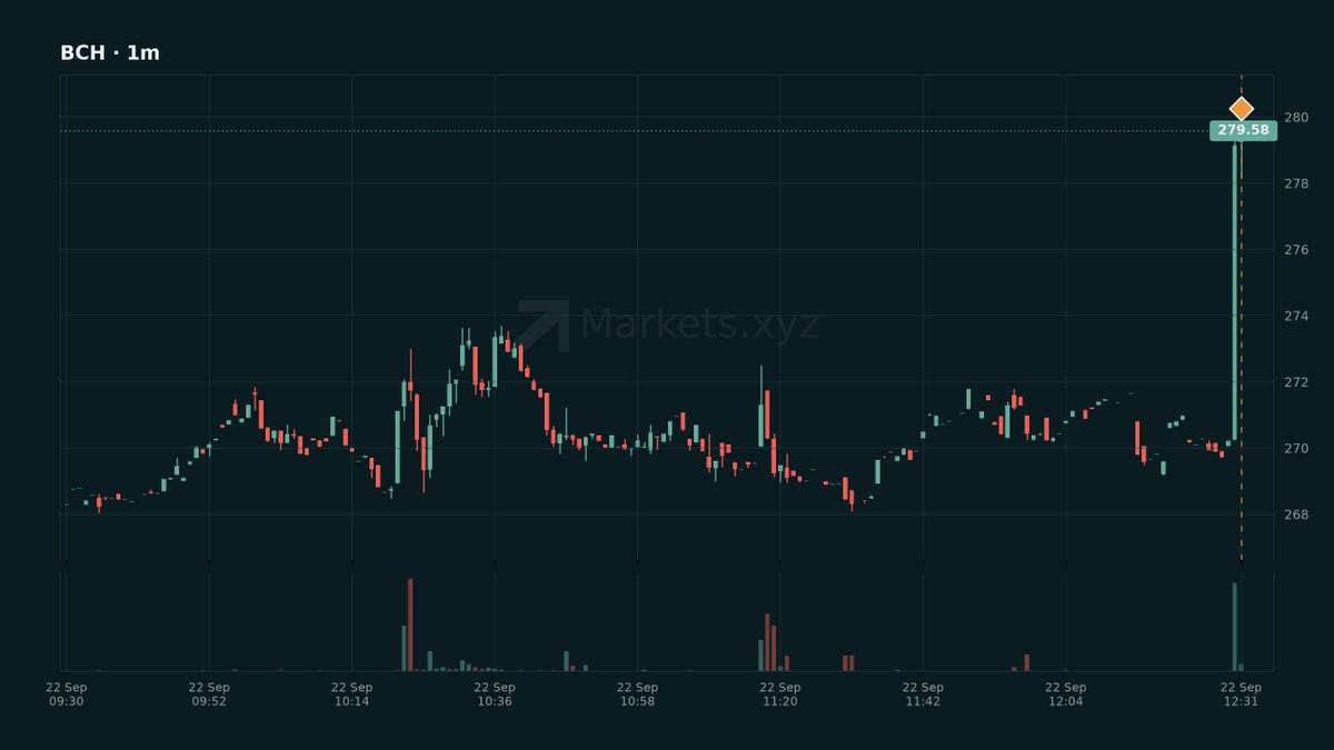MarketsAlpha tweet picture