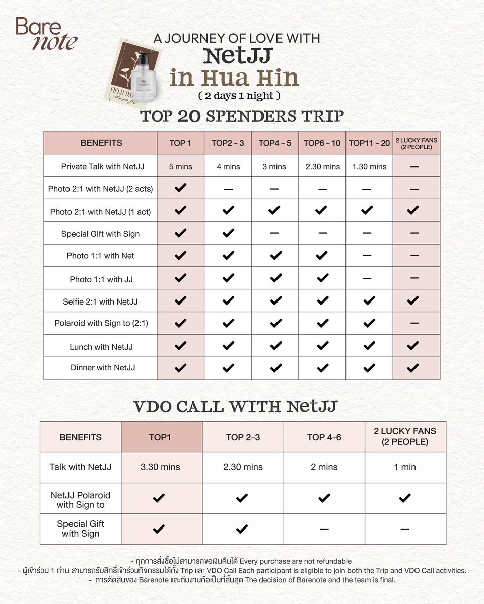 Barenote_co's tweet photo. A Journey of Love with @netsiraphop @jj_rcp in Hua Hin🏝️🩷

🗓 23–24 October 2026 | หัวหิน
🤎 Trip: 20 Top Spenders + 2 Lucky Fans
📱 VDO Call: 6 Top Spenders + 2 Lucky Fans

⏳ สะสมยอดได้ถึง 9 ต.ค. 2026 เวลา 22.00 น.
🛒 สั่งซื้อผ่าน LINE: @barenote 

#NetJJ #BareNote #เน็ตเจเจ https://t.co/kII9xlk3pF