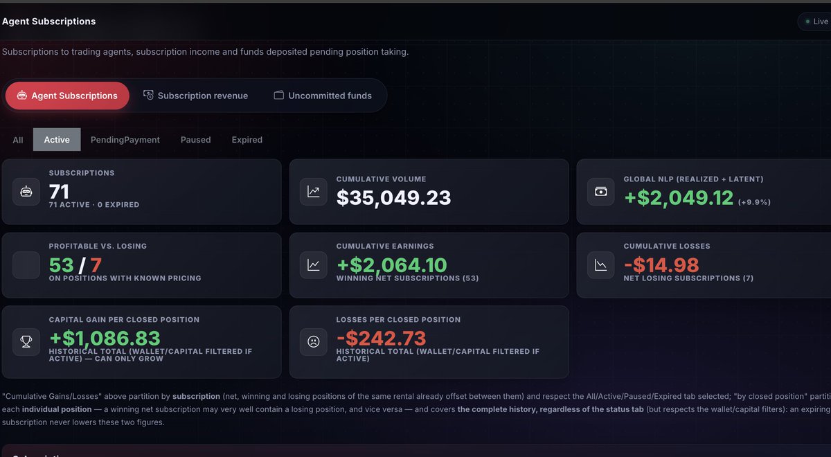 Iris_token's tweet photo. 🤖 Agent Status This Morning

53 profitable Agents and 7 unprofitable Agents
$1,086 in realized profit through Take Profit or manual closes
$242 in realized losses through Stop Loss or manual closes
$2,064 in unrealized gains
$14 in unrealized losses

🐛 BUGS

Partial capital recovery:
For users who had the “recover part of capital” option enabled, when they closed their final position, they could only see the remaining amount because the initial capital had already been recovered.
Before closing the position, the dashboard showed the total value, including the recovered capital, which made it look like part of their Agent had disappeared.

In reality, the capital had already been recovered silently, but we were not displaying a transaction record for it, which could understandably be confusing.

This is now fixed. You will now see all the relevant transactions and records, making it clear where your funds went.

Technical error messages:
We intentionally kept the technical error messages for now to help us identify and fix bugs more efficiently. We are progressively replacing them with clearer, user-friendly messages.

Manual sells are working again. ✅

🚀 NEW

The Agent section has now been added to the website, and the roadmap has been updated.

The development continues. 🔥
