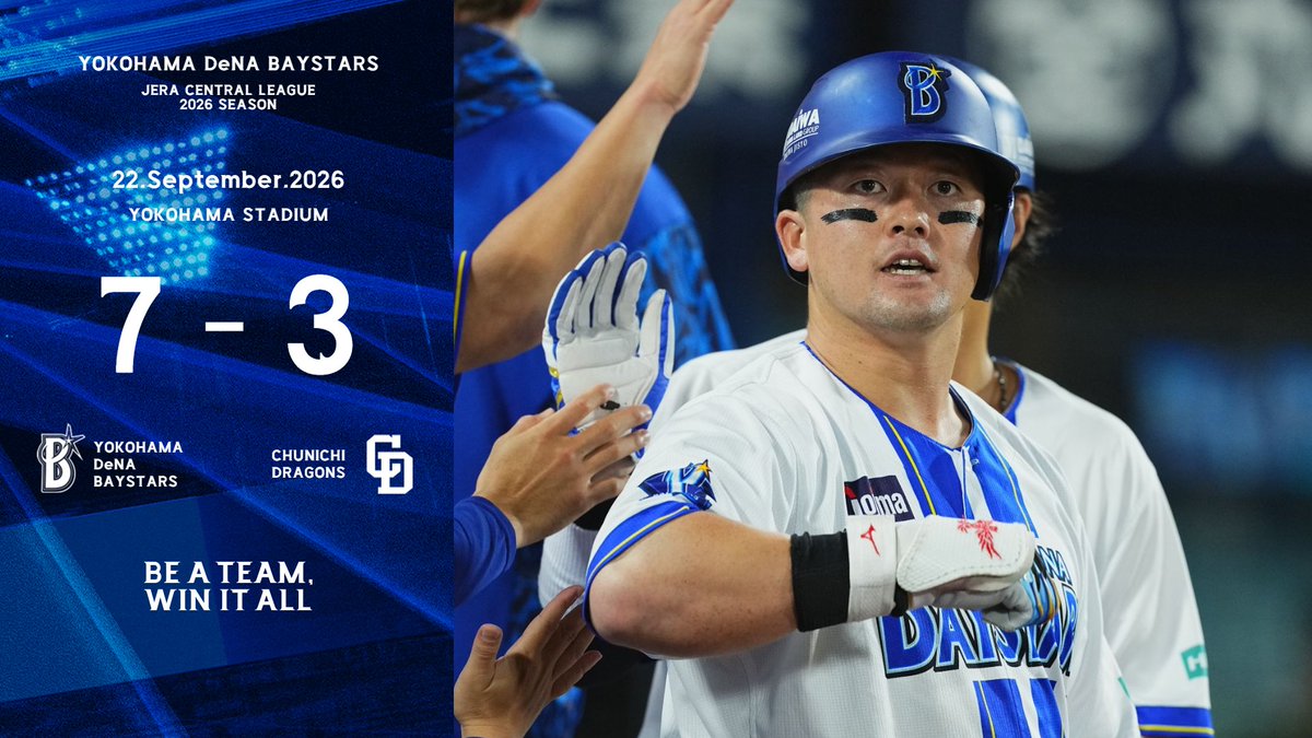 ydb_yokohama's tweet photo. 初回に #牧秀悟 選手のキャリアハイ更新となる30号ソロアーチなどで3点を先制すると、2回に1点差とされるも、3回には #エンカーナシオン 選手のタイムリー2ベース、4回には #佐野恵太 選手のタイムリー2ベースなどで3点を奪い、4回までに7点を奪う！先発 #東克樹 選手が5回3失点にまとめ、6回以降はリリーフ陣が1イニングずつしっかりと無失点に抑えて相手の反撃を封じていき、「2026 JERA クライマックスシリーズ セ」進出を決めた！

#限界のその先へ
#baystars