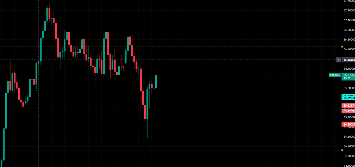 BrucehWanye's tweet photo. 666合着主力就为了杀我这点钱吗XAG #xagusd #xauusd https://t.co/t96v7qSceJ