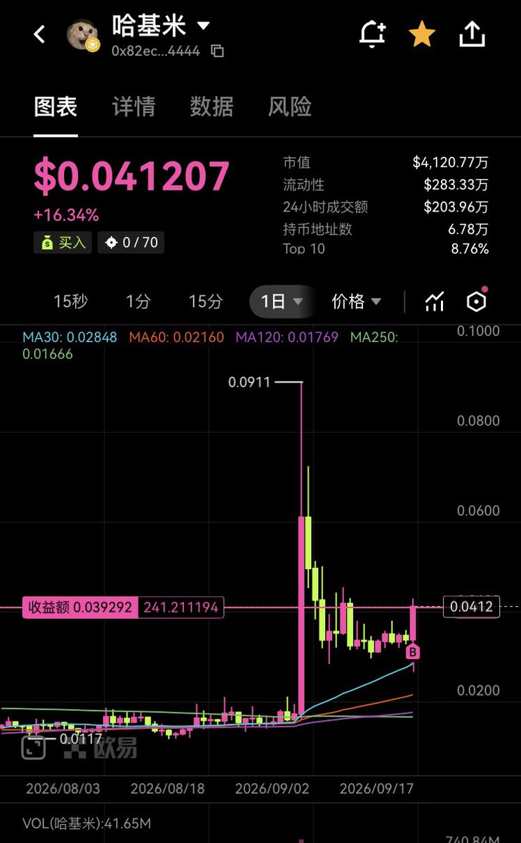 A887753's tweet photo. 我有预感哈基米要上币安现货，冲 https://t.co/lZqHkFIF31