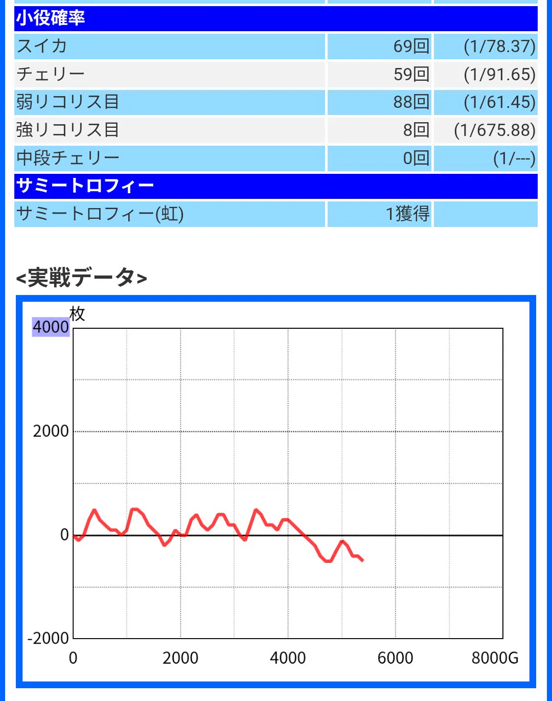 まつたけ】 on X: 