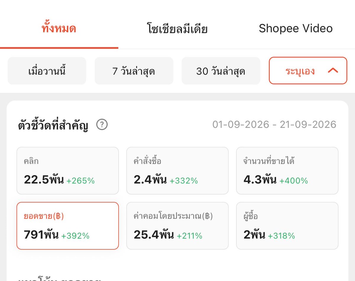 whalezebra_p's tweet photo. 🧷มาแชร์เคล็ดลับเล็กๆ ฉบับเราเอง 🙋🏻‍♀️ สำหรับสายบ้านฟ้านะคะ 🩵
- ตอนนี้เราแปะทั้งในกลุ่มและหน้าเฟสตัวเอง 
- กลุ่มมีทั้งกลุ่มฟรี (รออนุมัติ) และกลุ่มเช่า (จ่ายเงินรายเดือน)
- เลือกสินค้าที่เป็นสินค้ากระแส ขายได้ง่าย เช่น เบบี้มายด์ ลอริอัล แก้สิว แก้วฝ้า รอยดำ.. 

#shopeeAffiliate https://t.co/y0StDVyx7Y