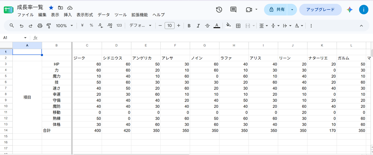 LgeImoge's tweet photo. ちょっと気になったので他のSRPGStudioユーザーさんのご意見を聞かせてください。ユニットの成長率合計値ってどれくらいを意識していますか？ レベルと能力値の上限もあるのでマチマチかとは思いますがよければ教えてください。

#SRPGStudio #ゲーム制作 https://t.co/MJALVxBYfS