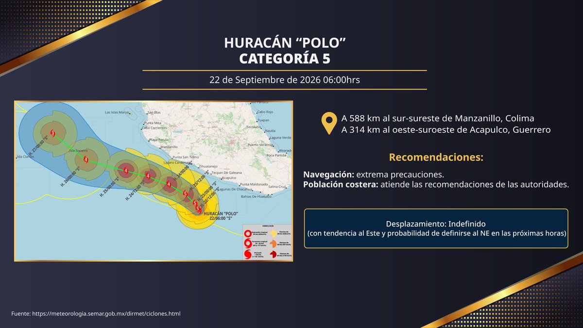 SEMAR_mx's tweet photo. El #HuracánPolo se intensificó a categoría 5 en el Pacífico mexicano.

A las 06:00 h se localizó a 314 km al suroeste de Acapulco, Gro., con vientos de 255 km/h y rachas de 315 km/h. Se desplaza hacia el este a 9 km/h.

Se prevén lluvias fuertes, tormentas eléctricas, vientos y oleaje elevado en costas de Jalisco, Colima, Michoacán, Guerrero y Oaxaca.

⚠️ Extrema precauciones: navegación de altura, puerto y cabotaje; población costera, especialmente en zonas bajas, ante posibles crecidas de ríos, inundaciones y deslaves.