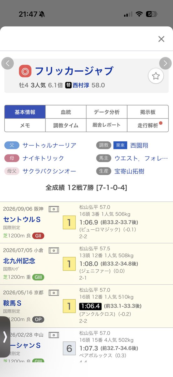 rovknsn's tweet photo. 俺が買いたい馬には、西村淳也が乗る。
これは来ないです。
本当に馬に対する理解度が皆無です。 https://t.co/KLVGP6edqC