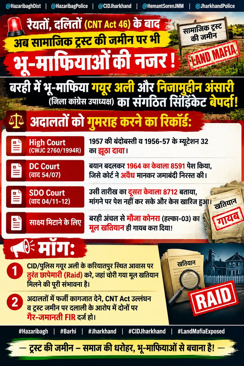 AwamiTanzeem's tweet photo. रैयतों, दलितों (CNT Act 46) के बाद अब सामाजिक ट्रस्ट की जमीन पर भी भू-माफियाओं की नजर!
🚨 @HazaribaghDist @HazaribagPolice @DC_Hazaribag  @HemantSorenJMM @JharkhandPolice

बरही में भू-माफिया गयूर अली और निजामुद्दीन अंसारी (जिला कांग्रेस उपाध्यक्ष) का संगठित सिंडिकेट बेपर्दा!

अदालतों को गुमराह करने का रिकॉर्ड:
• High Court (CWJC 2760/1994R): 1957 की बंदोबस्ती व 1956-57 के म्यूटेशन 32 का झूठा दावा।
• DC Court (वाद 54/07): बयान बदलकर 1964 का केवाला 8591 पेश किया, जिसे कोर्ट ने अवैध मानकर ज��ाबंदी निरस्त की।
• SDO Court (वाद 04/11-12): उसी तारीख का दूसरा केवाला 8712 बताया, मांगने पर पेश नहीं कर सके और केस खारिज हुआ।
• साक्ष्य मिटाने के लिए बरही अंचल से मौजा कोनरा (हल्का-03) का मूल खतियान ही गायब करा दिया!

मांग:
1. CID/पुलिस गयूर अली के करियातपुर स्थित आवास पर तुरंत छापेमारी (Raid) करे, जहां चोरी गया मूल खतियान मिलने की पूरी संभावना है।
2. अदालतों में फर्जी कागजात देने, CNT Act उल्लंघन व ट्रस्ट जमीन पर दलाली के आ��ोप में दोनों पर गैर-जमानती FIR दर्ज हो।  
@KRajuINC @MahtoKeshavINC @RahulGandhi @AmbaPrasadINC @JPB_Patel @IrfanAnsariMLA @INCJharkhand_ @INCMinority @RajeshThakurINC @SanjayMehta_ @BJP4Jharkhand @yourBabulal @ShahiPratap @nishikant_dubey @NishaGumla @dspkishor 

#Hazaribagh #Barhi #Jharkhand #CIDJharkhand #LandMafiaExposed

@kharge @RahulGandhi @INCIndia 
#Jharkhand #Hazaribagh #StopLandMafia