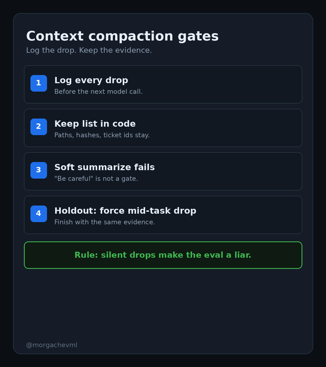 morgachevml's tweet photo. Context compaction needs hard gates.

1. Log every drop before the next model call
2. Keep list in code for paths, hashes, ticket ids
3. Soft "summarize carefully" is not a gate
4. Holdout: force mid-task drop, finish with same evidence

Rule: silent drops make the eval a liar. https://t.co/5oAqLuMjYn