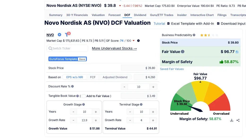 Jonathan419b's tweet photo. $NVO Heavily undervalued with a lot of upside potential, sell/short at your own risk. 
 
CagriSema FDA approval expected in Q4 will rip stock price upwards. https://t.co/1tKzI0K3Ss