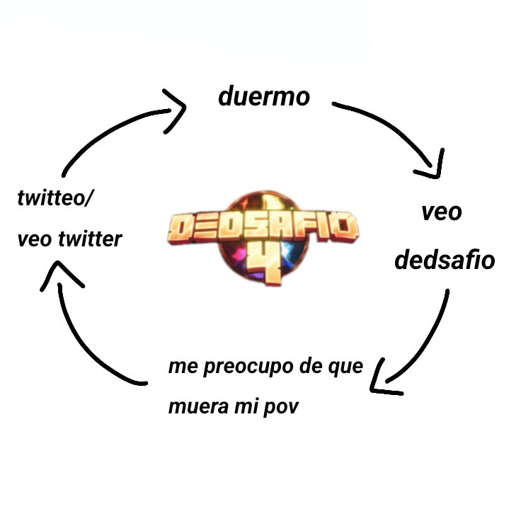 Saokaabruh's tweet photo. Mi mes resumido: https://t.co/bbVE4yKD3F