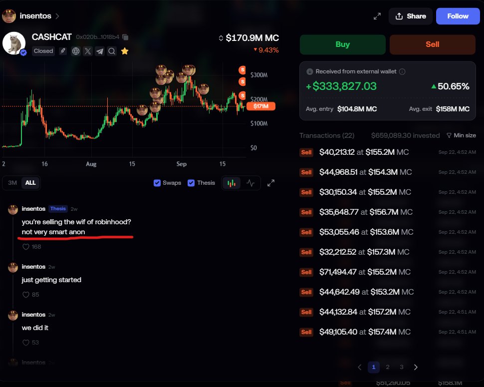 bx1core's tweet photo. "you're selling the wif of robinhood? not very smart anon"

sold the pico bottom on $CASHCAT btw

you can't make this up😹😹 https://t.co/uiO9AIZbHQ