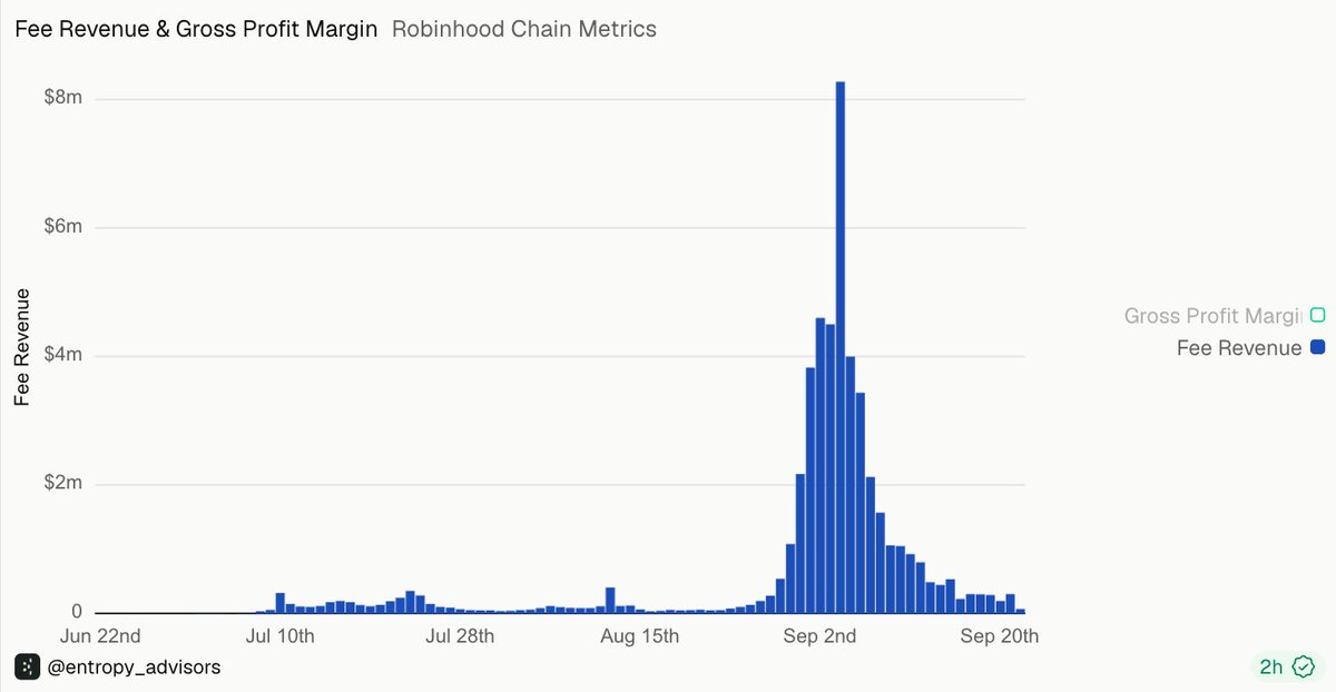 stacy_muur's tweet photo. Robinhood Chain: August 2026 - September 2026 https://t.co/BtJ4X0nMhP