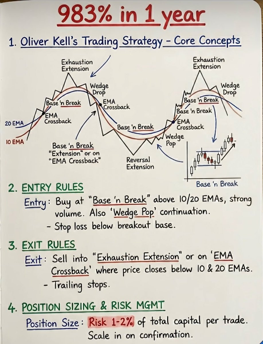 sunilgurjar01's tweet photo. 983% in 1 Year!

#trading