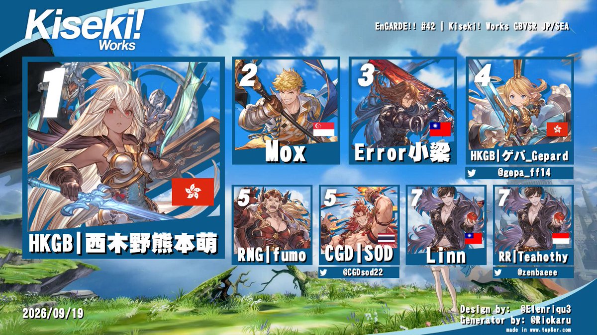 AlphaZakatan's tweet photo. Took a while but @nishikinokumamo continues his momentum and streak from winning chinese tournaments to SEA/JP! Great adaptation to the new patch and many banger matches shown! No Ids though...

Continuing is our ft7 series. Stay Blue, and seeya next time! https://t.co/hBmGY3FWj6