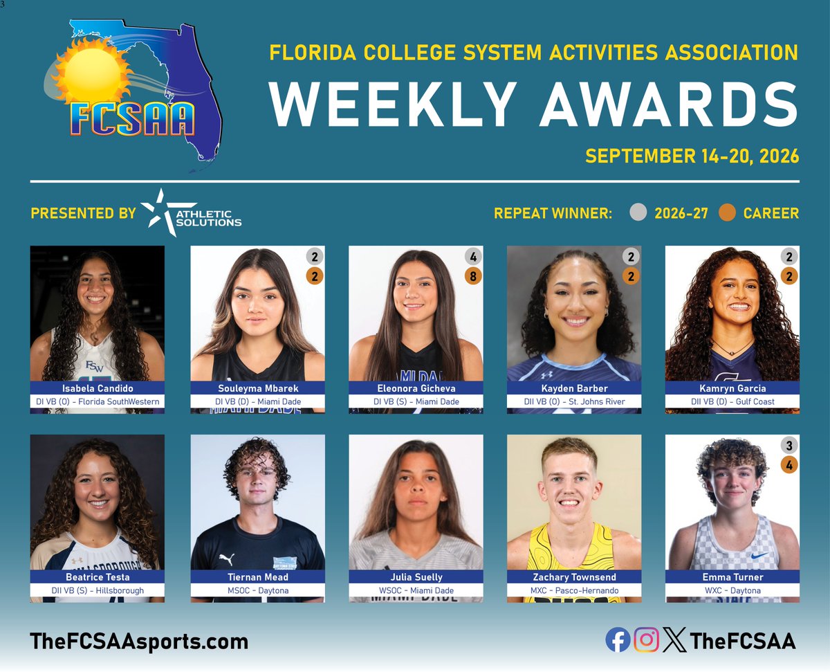 TheFCSAA's tweet photo. Fall sports are in full swing. Read all about it including the latest Weekly Awards presented by Athletic Solutions! 

🔗https://t.co/JQLXZIxgqb https://t.co/gidn7xCYMY