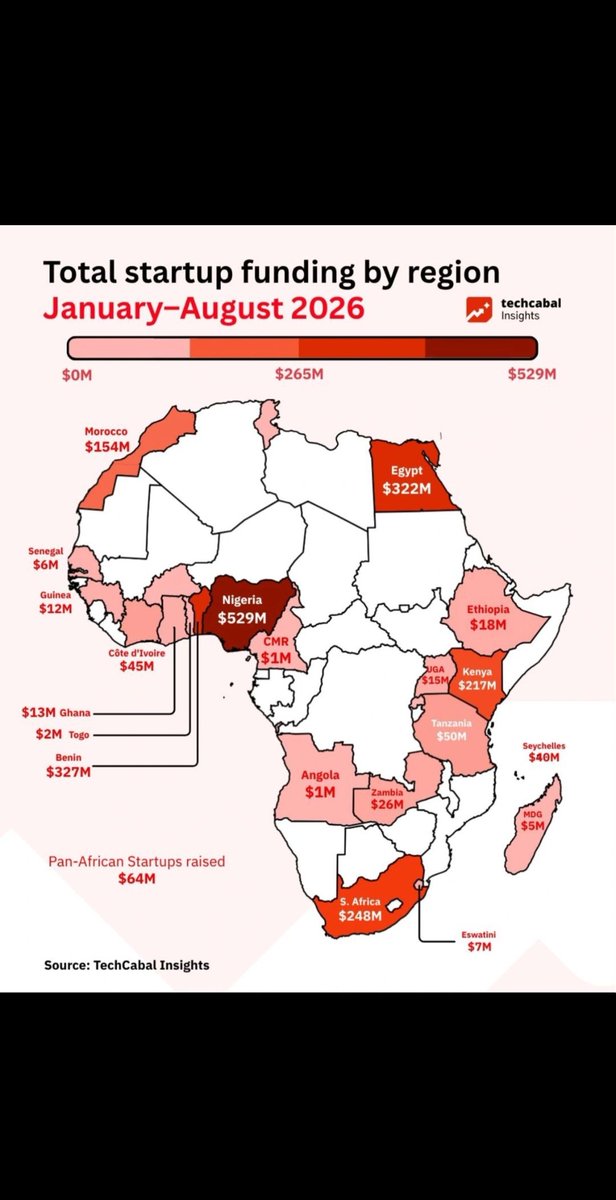 samsonkombora's tweet photo. @TateMavetera The problem for us the  Zim small tech startup  is we are taxed to death while you protect the big guys with tax breaks &amp; contracts. Starting a start up is very costly &amp; Zimbabwe has zero  funding for startups while Silicone valley startups ger funded like command agriculture https://t.co/hS7mGtIkLI
