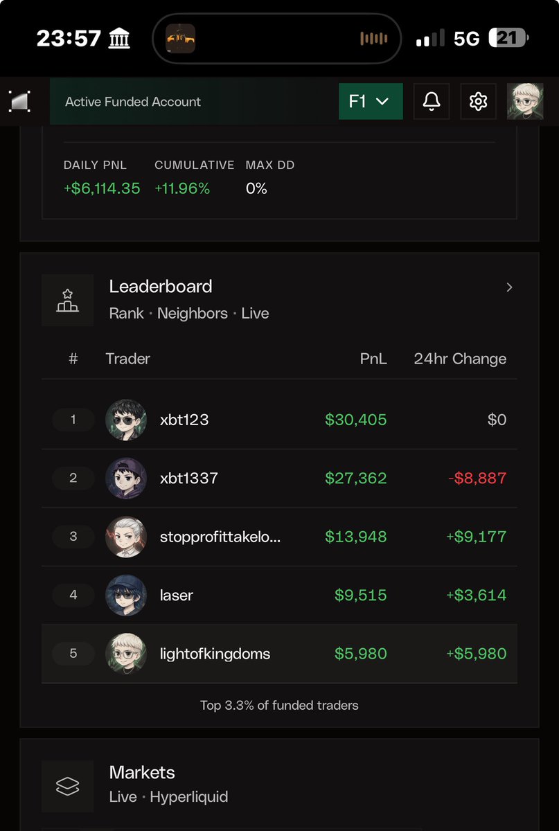 lightofkingdoms's tweet photo. In span of 3 days . Requested my final 4th withdrawal before eventually breaching the account.

$50K account /  $500 cost and nearly $7,000 withdrawn in payouts.

I was intentionally taking aggressive risk throughout, so the breach was ultimately part of the process.

Use code : James / https://t.co/XWngdes3JQ