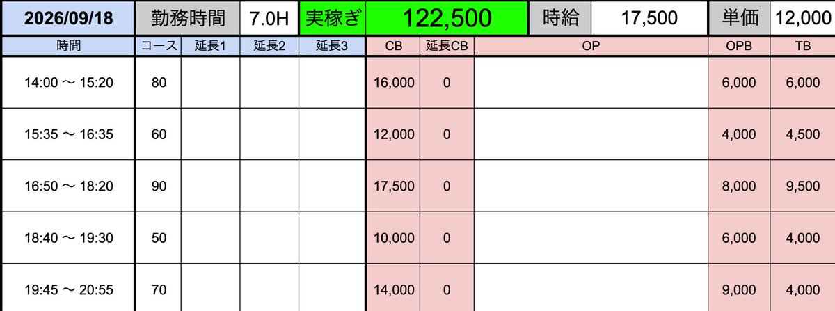 delice_0000's tweet photo. 1500

「デリス池袋店🚗」

フルバ3日で30‼️
直近、新人さんの3日間↓↓ https://t.co/XCRQ4jw7UY