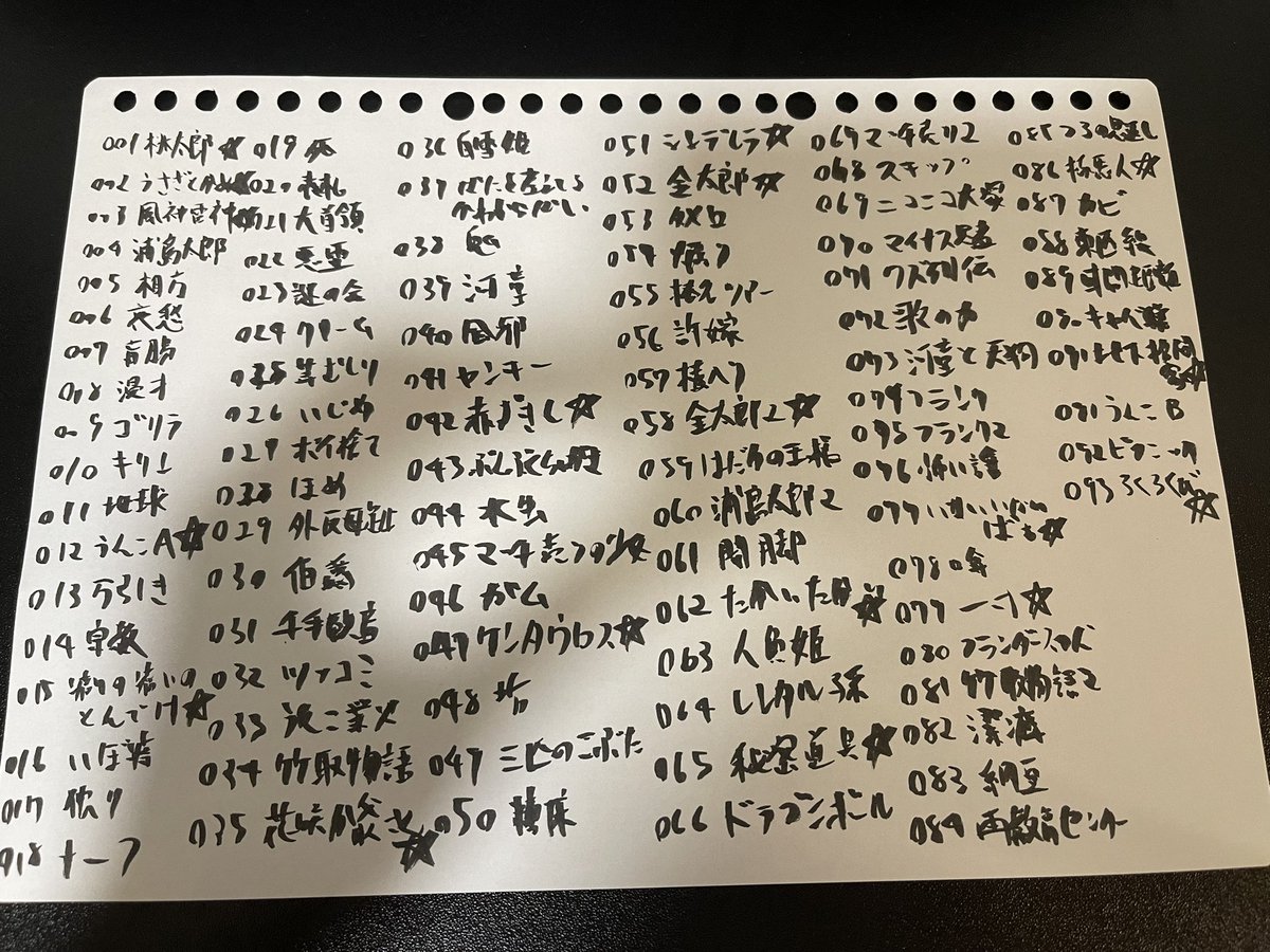 admjpujpwd's tweet photo. 初代漫談王から皆様に心から謝罪しなければいけないことがあります。
養成所に入る前に100個漫談を作ったと言いましたが今数えたところ93個でした。
星がついてるのがやったことがあるネタです。 https://t.co/DZx4C9WSCy