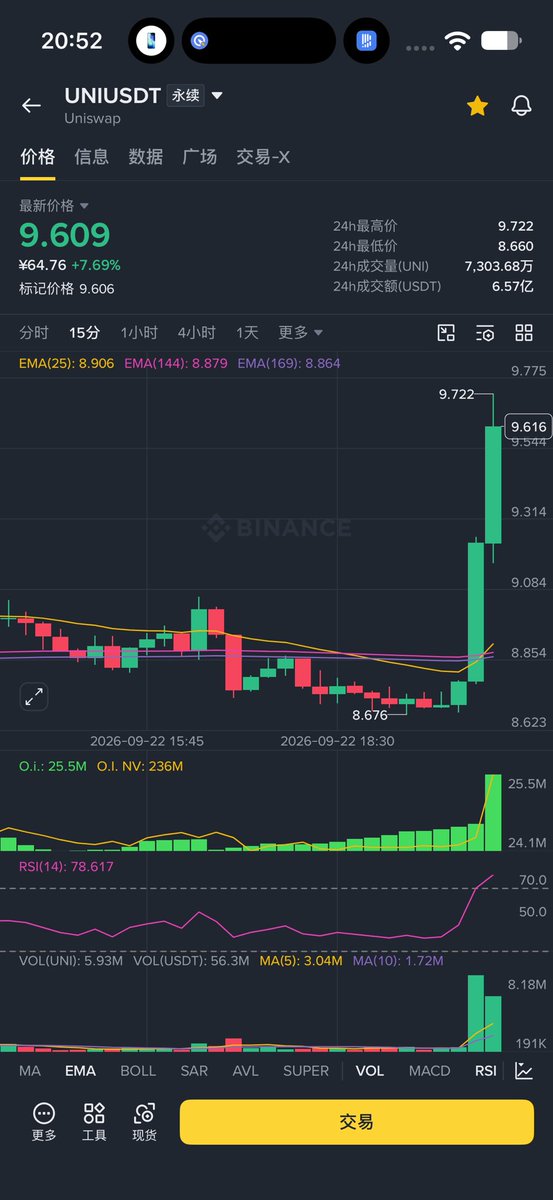 allincrypto 熬鹰资本 🇨🇳 的图片 1
