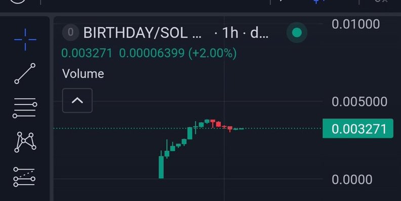 AustinMatesk's tweet photo. $BIRTHDAY IS GEARING UP FOR SOMETHING HUGE 🔥 

LOAD YOUR BAGS 💰 

CA 
DY9eMcfexuwBzwYVBGodT941AhK8e1ABcBifHvKjpump https://t.co/RcOGSNHbjK