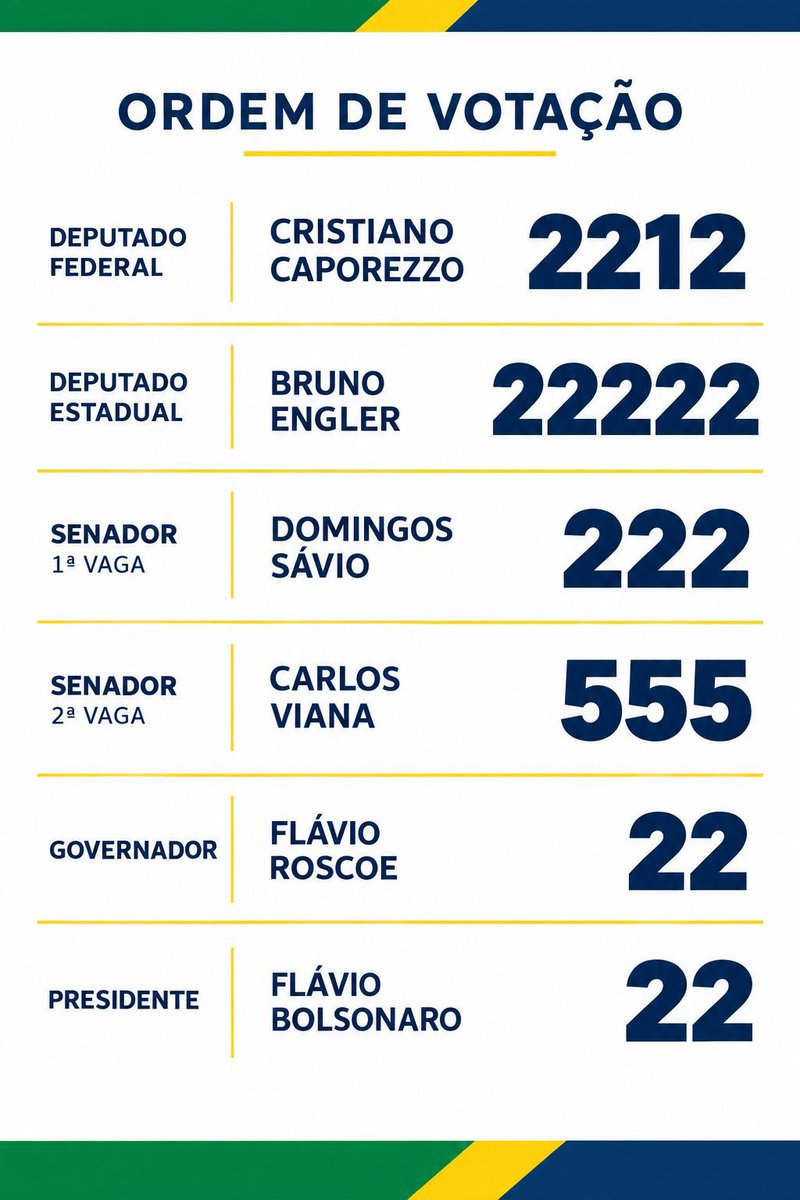 rafaelgloves's tweet photo. Meus votos em MG. 🥊 https://t.co/aCgxluc3AH
