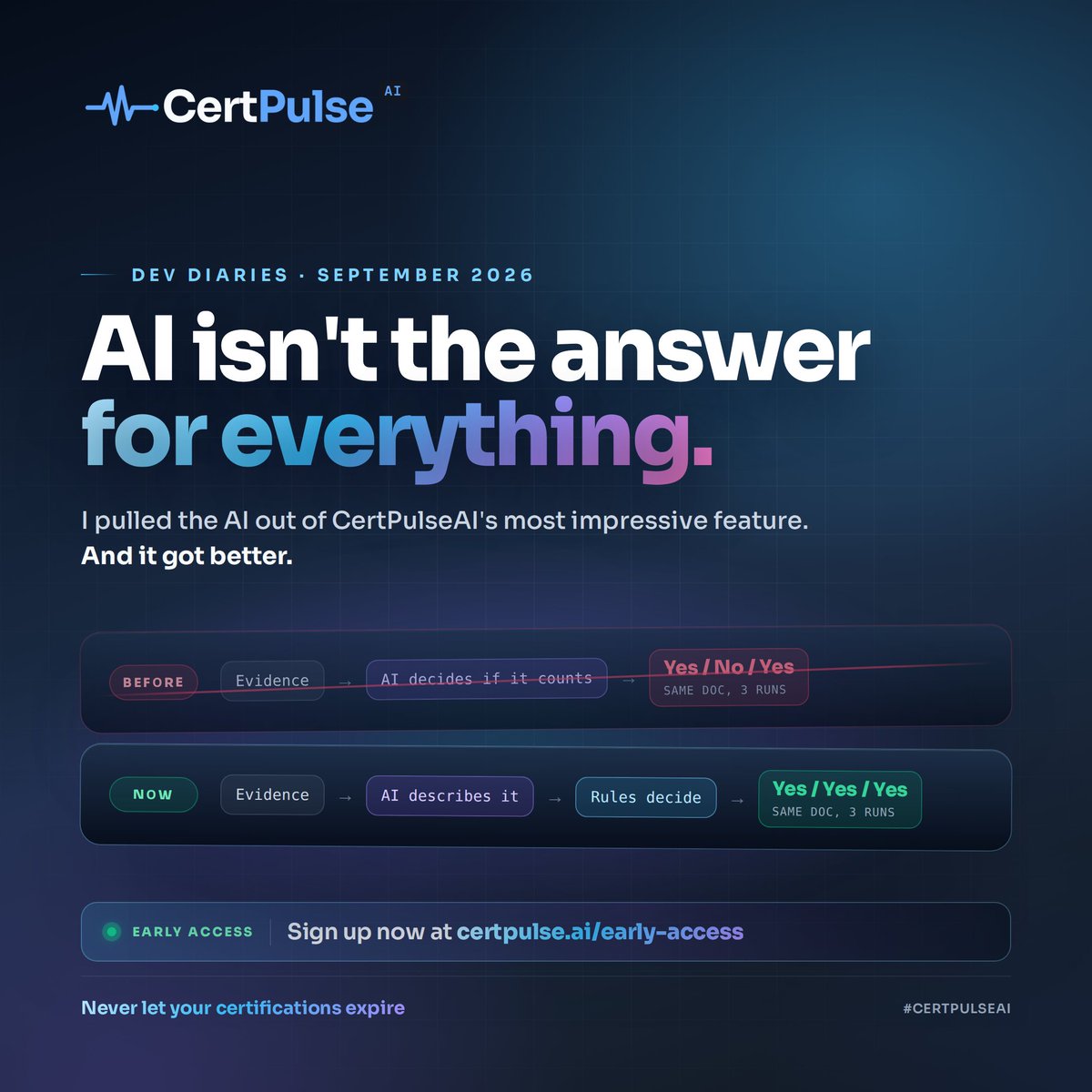 CertPulseAI's tweet photo. AI isn't the answer for everything.

I pulled AI out of CertPulseAI's most impressive feature.

And it got better!!

The original version was a great demo.

Upload a training certificate or a webinar email, and ask the model, does this count toward my certification renewal?

AI read the document and said yes or no, with a paragraph of reasoning.

People loved it. I loved it.

But what if you submit the same document twice and get two different answers?

For a chatbot, that is fine. For compliance, it is fatal.

In an audit, the "why" can be more important than the actual answer, and "the model is fairly confident" is not a trustworthy defense.

So I moved the line.

AI no longer decides whether something counts. It reads the messy document and describes what the activity actually was about, which is the part it is genuinely excellent at. 

Whether it qualifies is then answered by good 'ol deterministic checks, against requirements that were written down long before you uploaded the evidence.

Same input? Same answer, every time.

And because the model's job got much smaller, it got noticeably better at it.

AI isn't the answer for everything.

CertPulseAI early access launches THIS WEEK!! 🚀🚀🚀

If you want in on early access, sign up here: https://t.co/YxcuYy2Zwu

#certpulseai #ai #cybersecurity #comptia #isc2 #isaca #eccouncil #pecb #sans