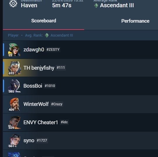RocketBullets's tweet photo. Boaster 🇬🇧 PRACTICING WITH HERETICS 🇪🇸?

BossBoi#1010, a well-known alt by Boaster 🇬🇧, has been seen deathmatching with benjyfishy 🇬🇧

While this doesn’t confirm they are trialing him, but when rumors TH were looking to sign Minny 🇨🇿 popped up, they were playing ranked together

There were already rumors that he could join the team, but looked unlikely with their interest in starxo 🇵🇱. If they do sign Boaster 🇬🇧, he would be reuniting with his old teammate hiro 🇳🇱🇹🇷 after over two years