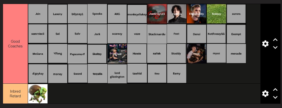 DasaniAim's tweet photo. Hey guys seeing all these tier lists has made me want to make one.  Here’s my tier list of all coaches in Oce.  Cheers. https://t.co/dGFsKmtiTX