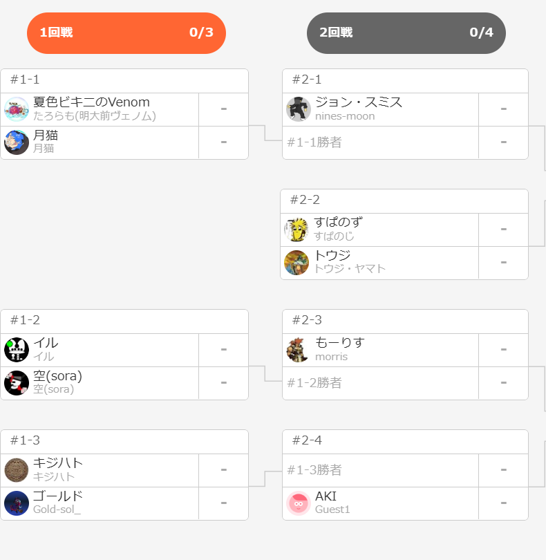 H_Y_2nd's tweet photo. 【配信開始】
第107回 #GGXRDREV2 家庭用オンライン大会「#生卵杯」22時から始まります！

初戦は
夏色ビキニのVenom
VS
月猫

▼部屋ID
p21h

▼トーナメント
https://t.co/AkgGmoBUwL

▼配信先
https://t.co/IKKwHbMfhr

https://t.co/xKAfIp18R5
※youtube配信も始めました！ https://t.co/vMQZVZ6V03