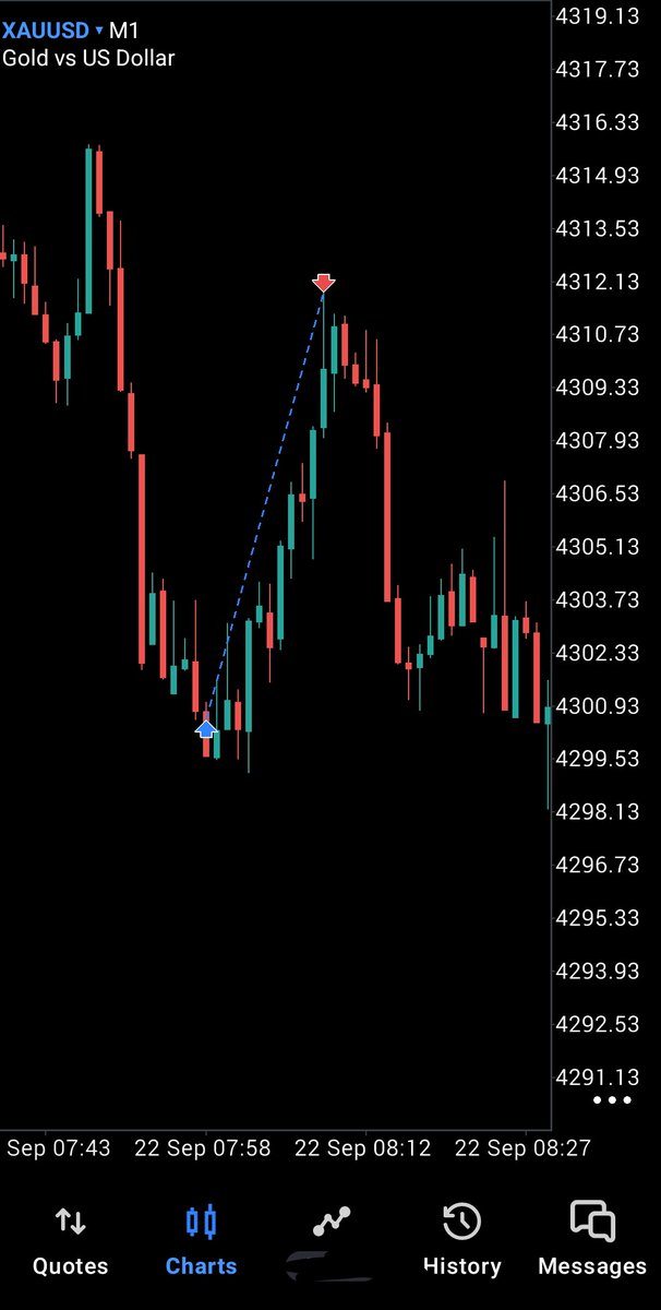 CryptoZenithX's tweet photo. Caught a clean buy setup on Gold today off the main support level. 🎯📈
​Kept it simple, trusted the setup, and executed without hesitation on my @NYSMarkets funded account. Patience always pays off. 📊
​How was your trading day today? 👇
​#XAUUSD #NYSMarkets #FundedTrader #Forex https://t.co/U1Ucc3WtZR