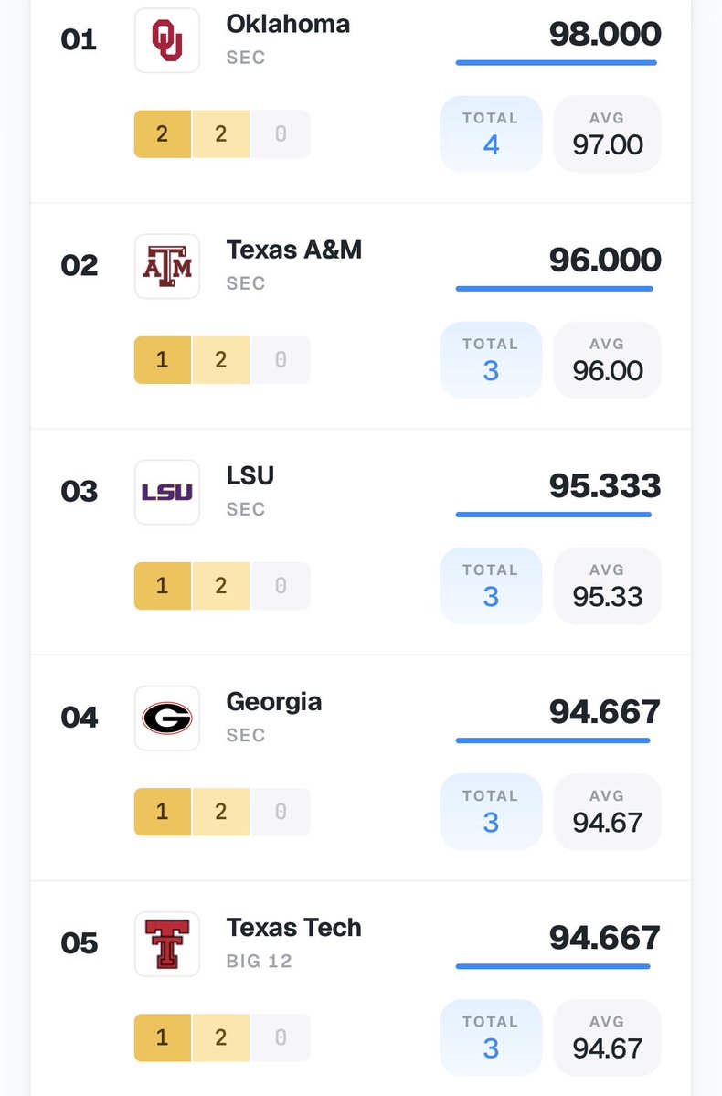 BradyVernon's tweet photo. This is how the 2028 classes currently rank. 

https://t.co/dZruVMLau9 https://t.co/9GI6ERXByc