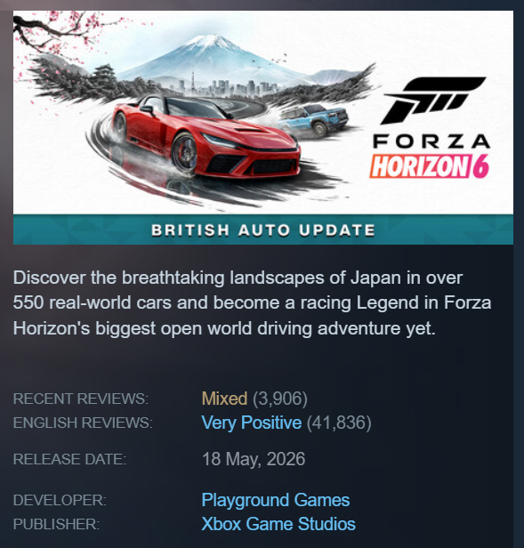 AR12Gaming's tweet photo. Forza Horizon 6 Recent Reviews on Steam have dropped from "Very Positive" to "Mixed"...

Players are mentioning:
• Repetitive content &amp; Playlist FOMO
• Lack of customization
• Crashes &amp; save issues
• Multiplayer problems
• Age verification
• Livery moderation https://t.co/rhHJHGHREn